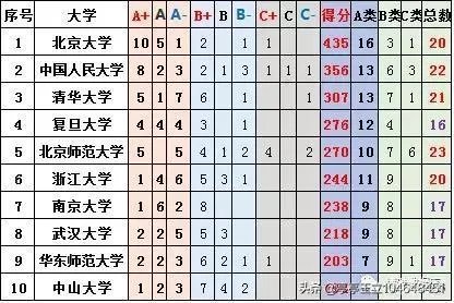 武汉大学和华中科技大学哪个最强？