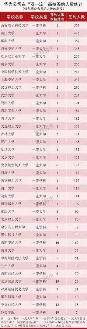 武汉大学和华中科技大学哪个最强？