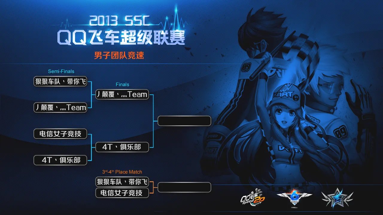 QQ飞车SSC2013年度总决赛 首日战绩公布!