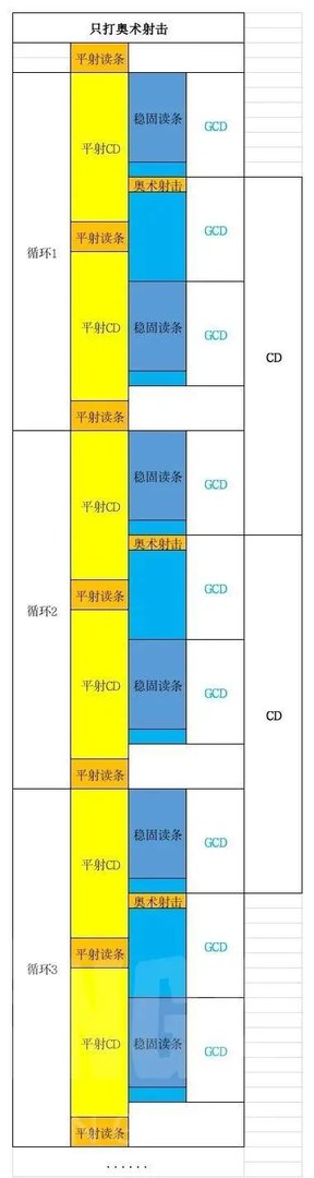 魔兽世界tbc怀旧服猎人输出循环