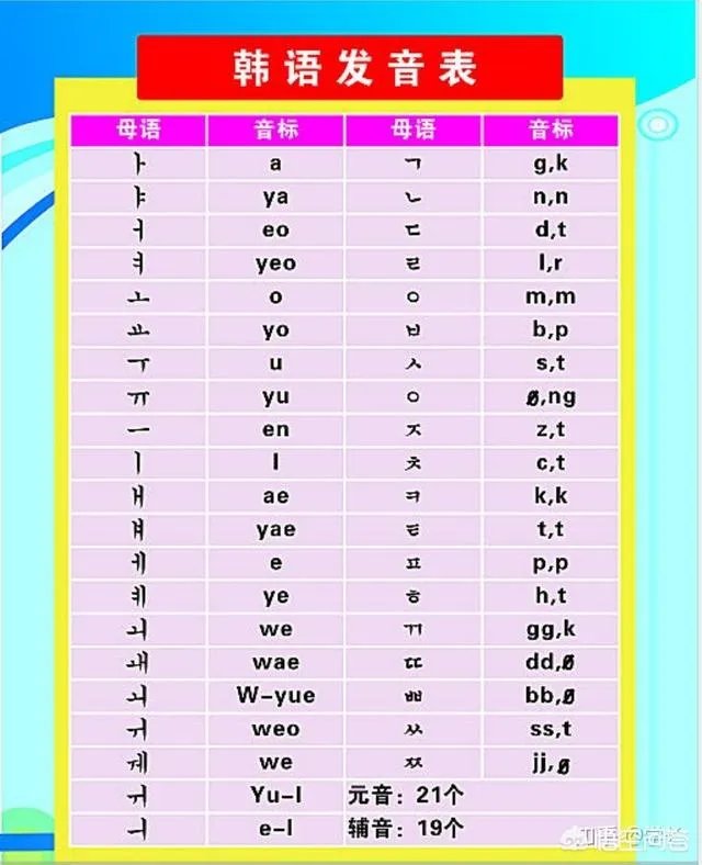 怎么快速学习韩语？