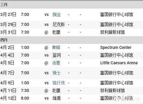 如何评价本西蒙斯