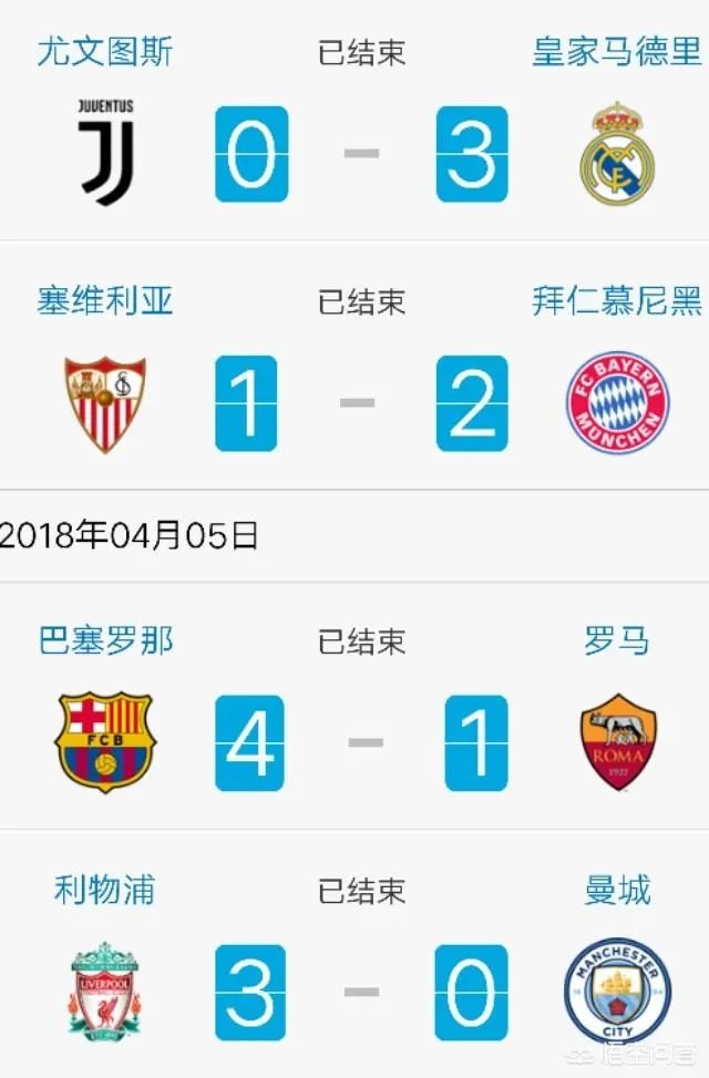 欧冠皇马3:0和巴萨4:1哪个更有冠军相？