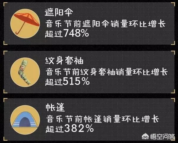 去音乐节,你打算穿什么?