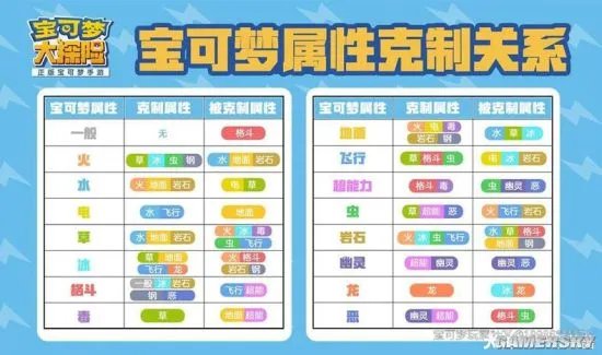 宝可梦大探险新手必看攻略 从入门到精通