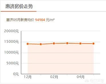 新一线城市郑州的房价还会再涨吗?