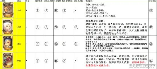 万象物语全角色评测及阵容推荐 最强角色排行