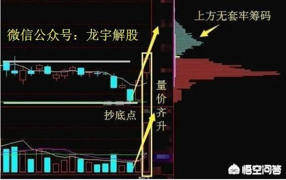 分时图强势选股法能买入当天就涨停的股票吗？为什么？