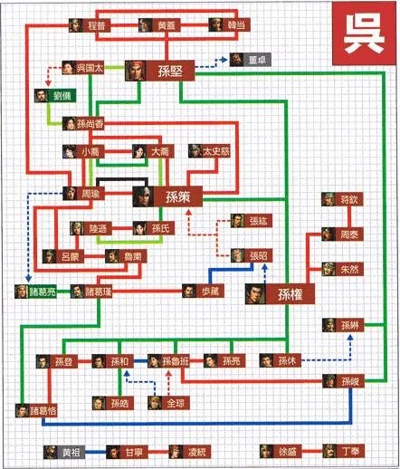 《三国志11》相性图文解详