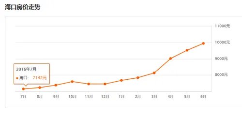 海口房价多少钱一平米   2017海口买房攻略