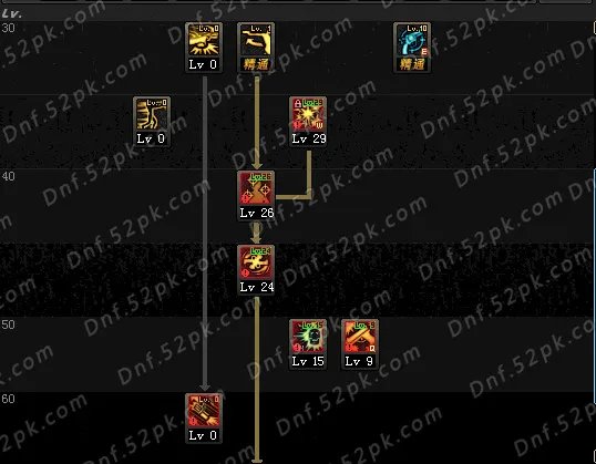 DNF漫游TB6&TB7刷图加点 两大主流加点点评