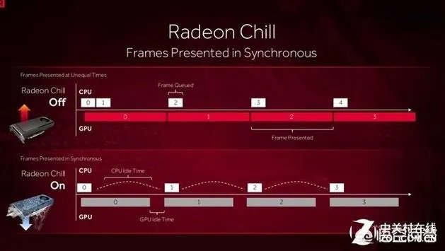 怎么提高显卡性能?