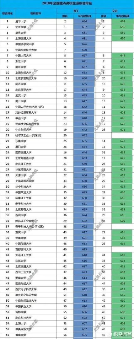 武汉大学和华中科技大学哪个最强？