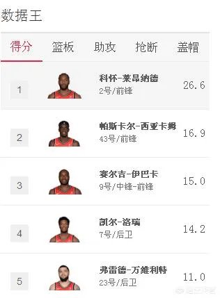 去年的骑士跟今年的猛龙哪个更强？