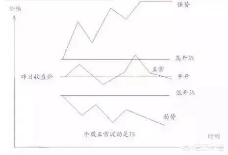分时图强势选股法能买入当天就涨停的股票吗？为什么？