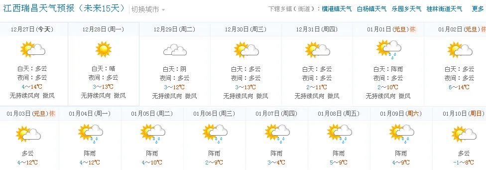 江西瑞昌元月二日天气情况