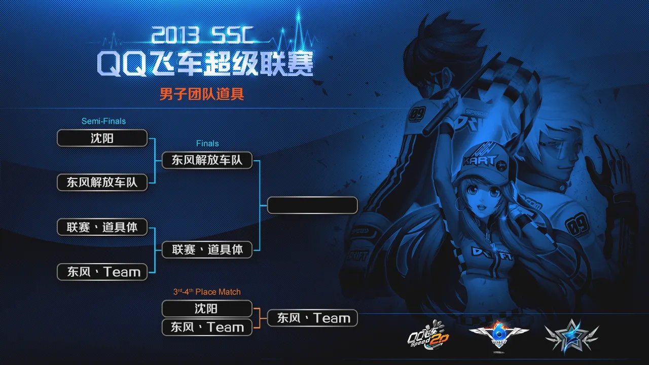 QQ飞车SSC2013年度总决赛 首日战绩公布!