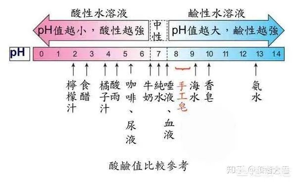 每天用食用盐洗脸好吗？