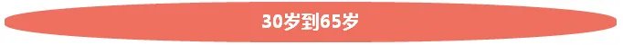 精辟！一个石家庄人从生到死的住房需求变化