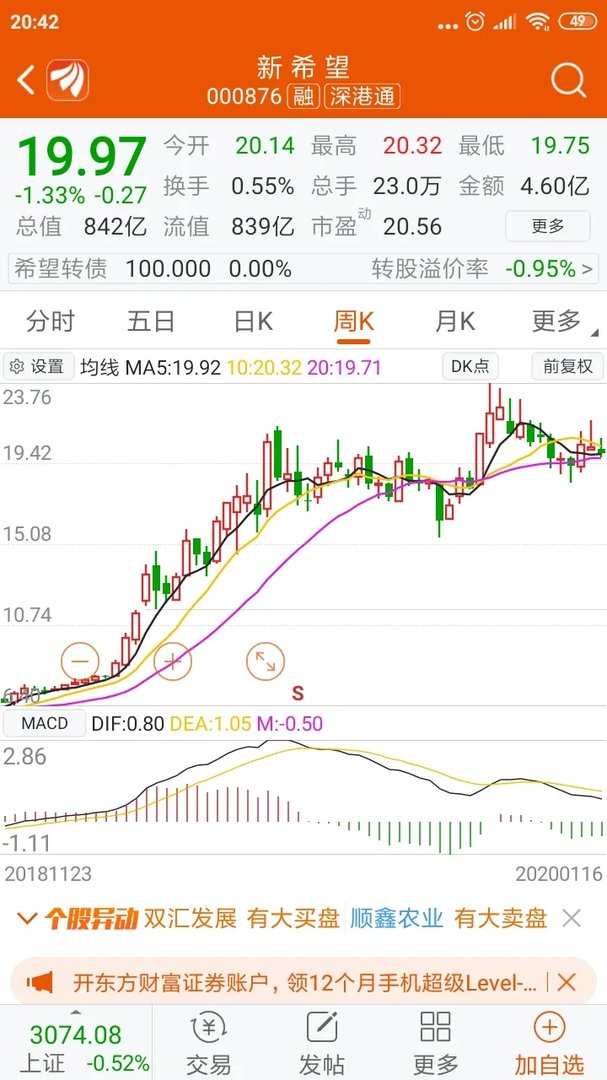 新希望股票为什么天天跌？