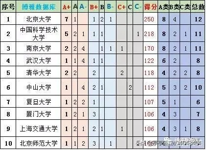 武汉大学和华中科技大学哪个最强？