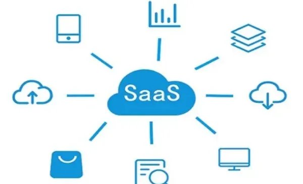中国saas软件十大排名