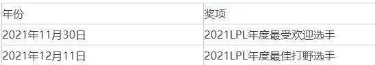 2023最新edg战队成员名单