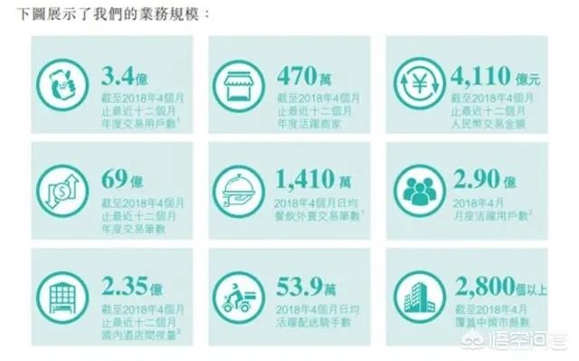 为何美团市值可以超过百度?