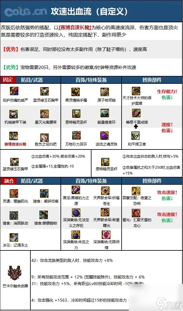 《DNF》魔道学者神界新版本技能加点和护石符文推荐