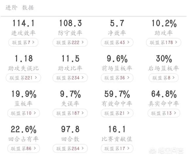 对于本赛季唐斯和恩比德的对位表现怎么看？