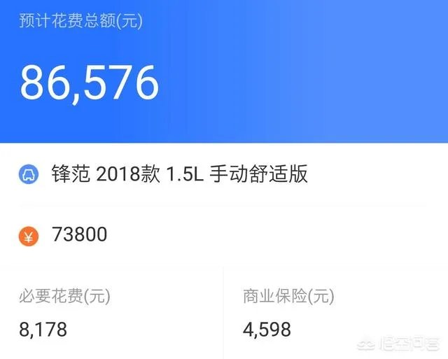本田锋范多少钱2017款价格1.5L舒适版报价 - 芝士回答