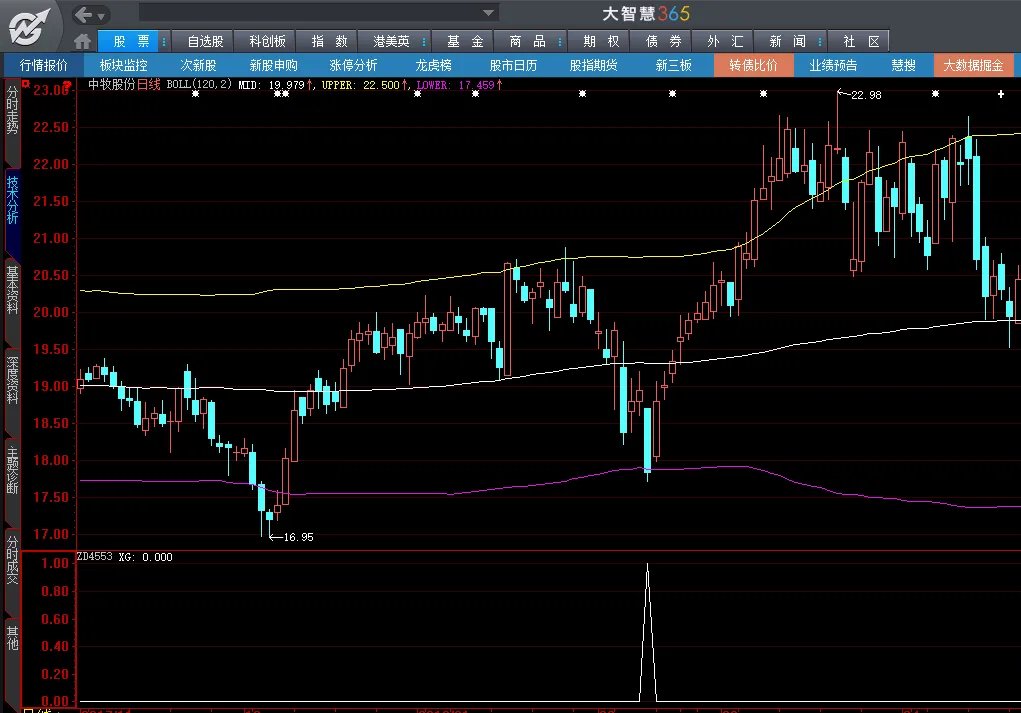 请高手写大智慧公式？