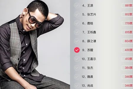 苏醒榜单有了名字 化身段子手回应人气低