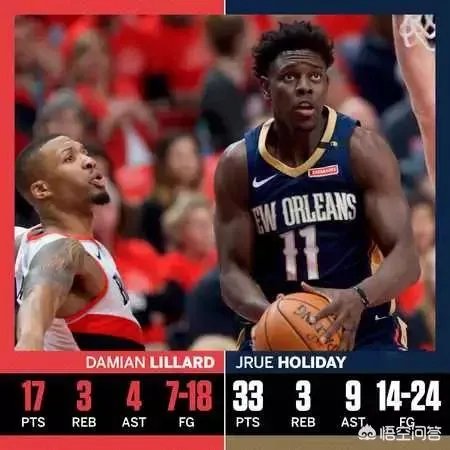 鹈鹕客场再胜开拓者总分2-0，霍勒迪33分投中关键三分，你怎么看？