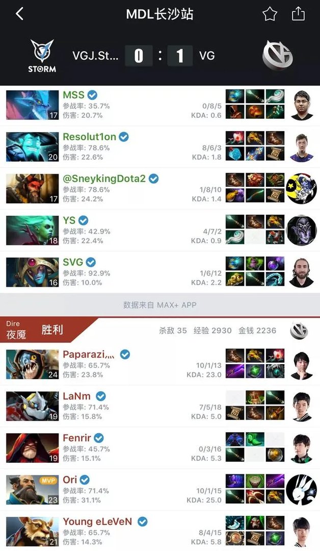 Mdl决赛四强三打一，ti7悲剧会重新上演吗？