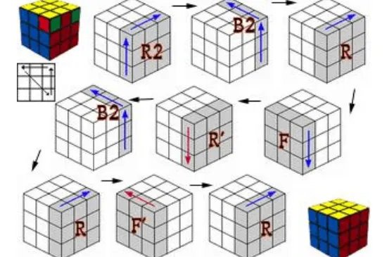 3x3魔方公式图解