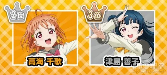 《Love Live！Sunshine！！》最新角色投票结果出炉 柔弱软妹拔头筹