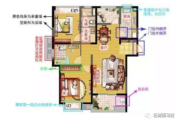 想用大理石装修，先学学如何选户型