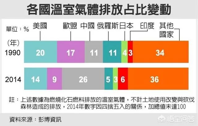 美国为什么要退出《巴黎气候协定》?有何用意?