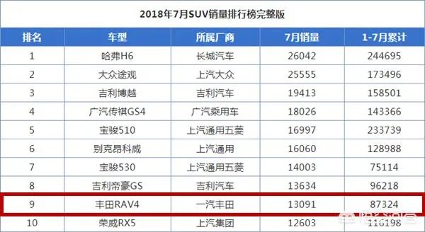 丰田RAv4新车多少钱？