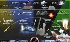 俄制导弹受制于人不允许用