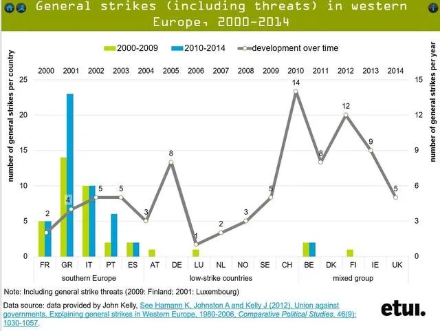 法国是全球数一数二爱罢工的国家吗，为什么？