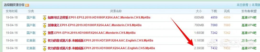 权利的游戏完整版哪里看