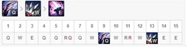 LOL2021螳螂天赋选择