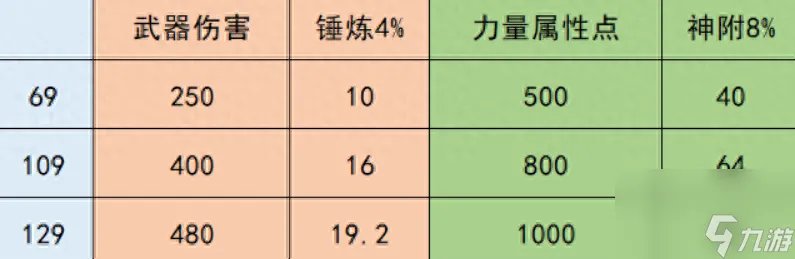 梦幻西游五庄观副本攻略 五庄任务经脉推荐