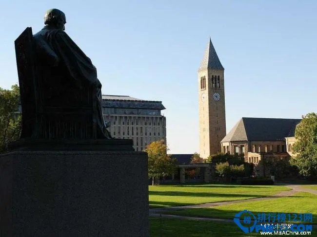 2015世界排名前20的大学排行榜