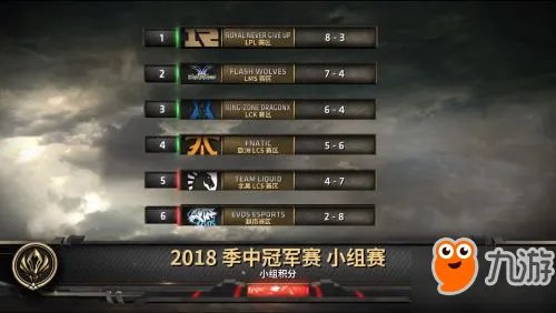 《LOL》2018MSI季中邀请赛总决赛赛程表 RNG对战FNC