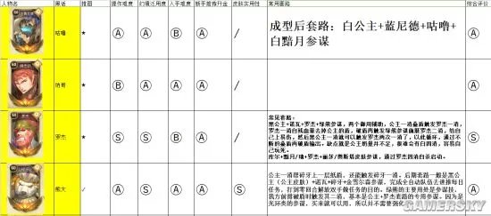 万象物语全角色评测及阵容推荐 最强角色排行