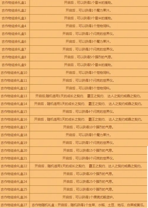 DNF农作物合成公式