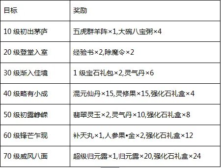《修仙物语-梦幻情缘》新服“百里挑一”开启公告